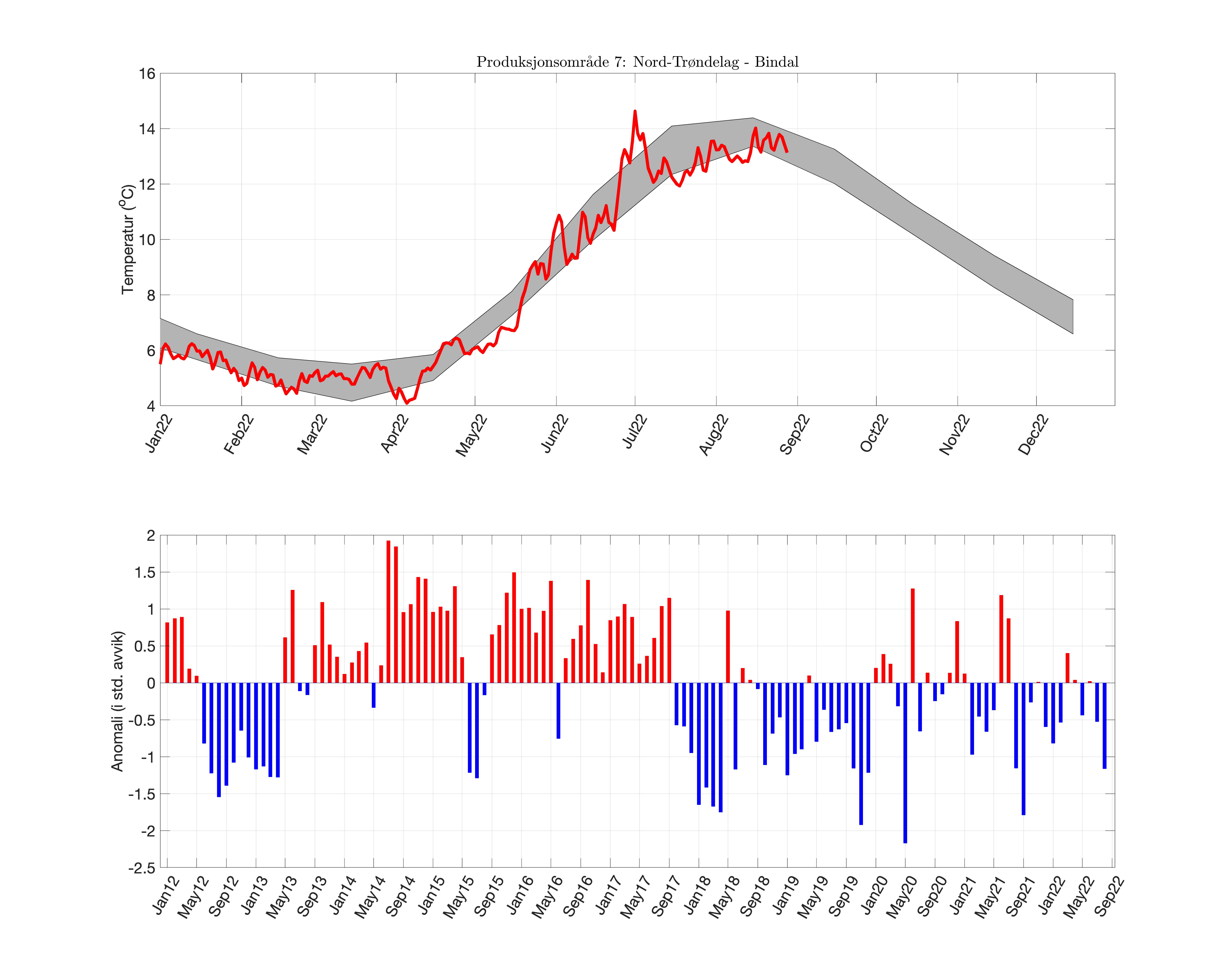 fig_temp-anom_PO_07.png