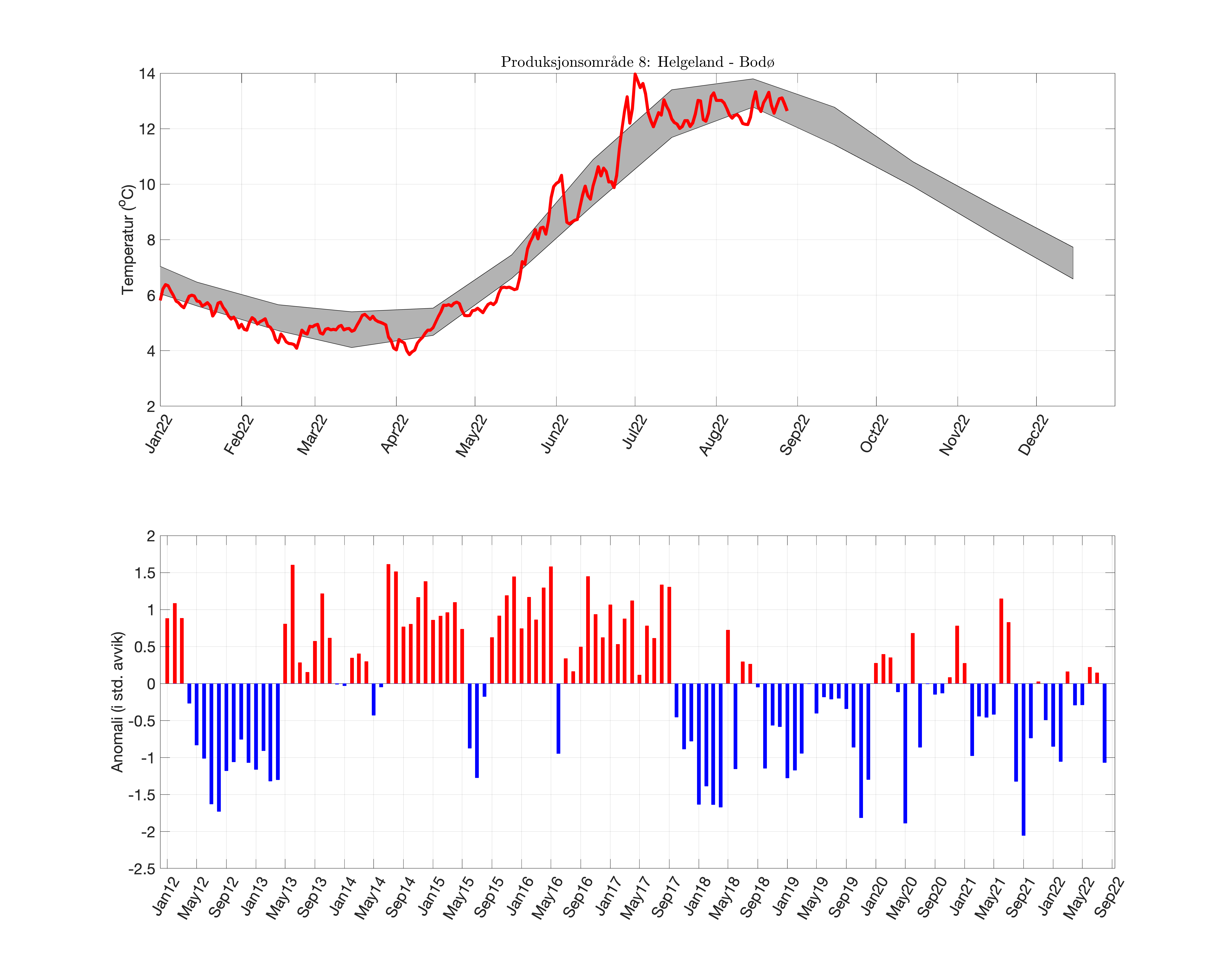 fig_temp-anom_PO_08.png