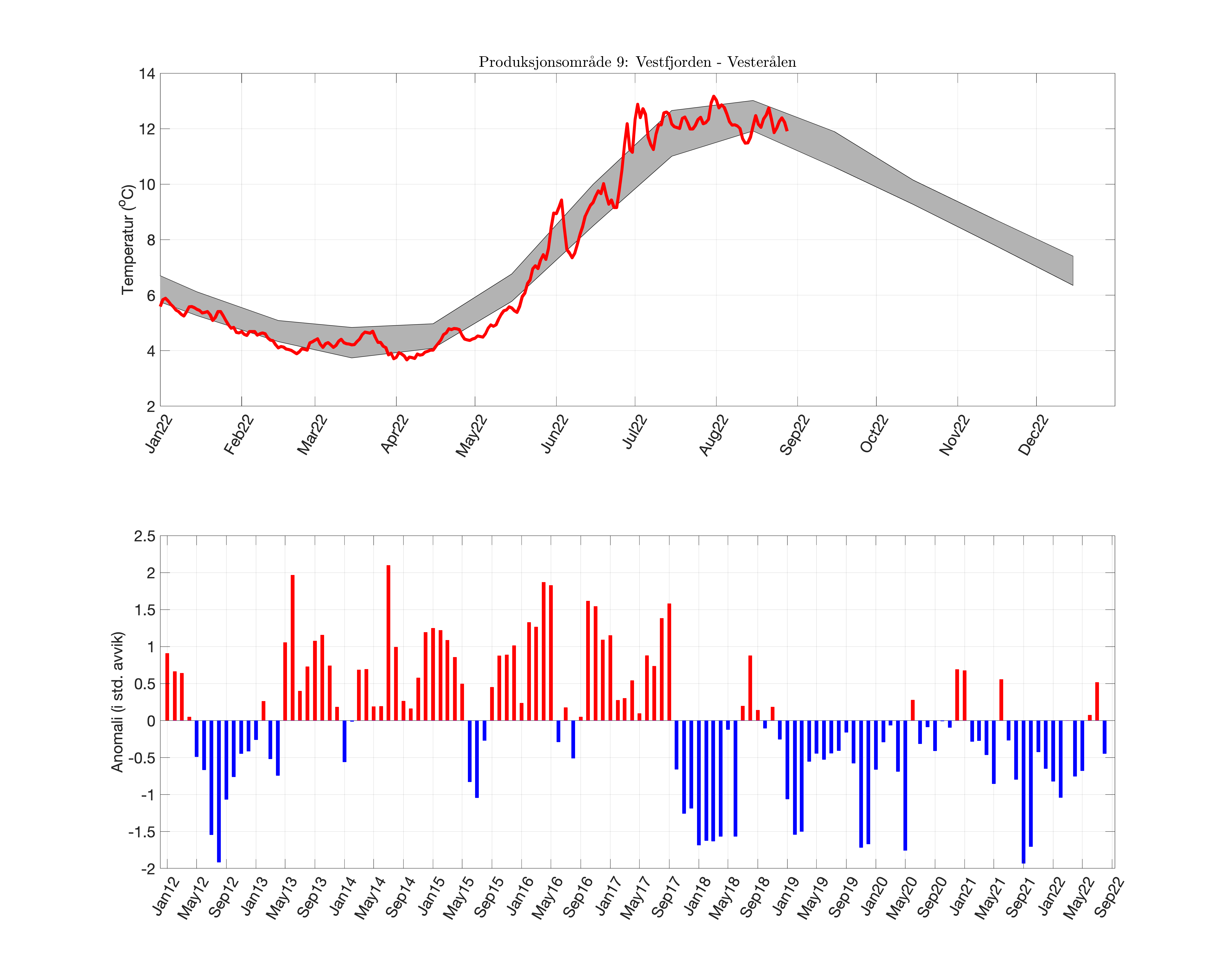 fig_temp-anom_PO_09.png