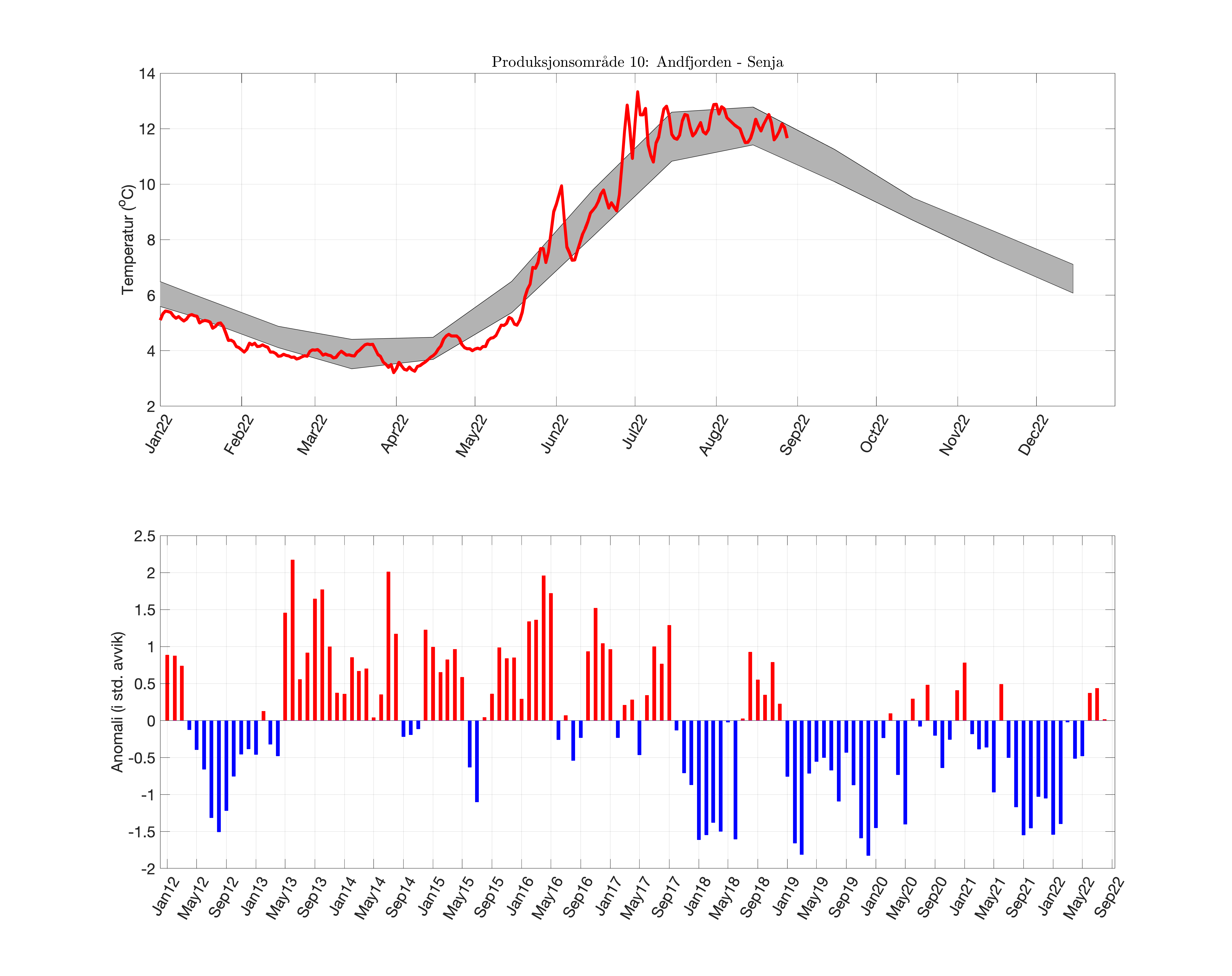 fig_temp-anom_PO_10.png