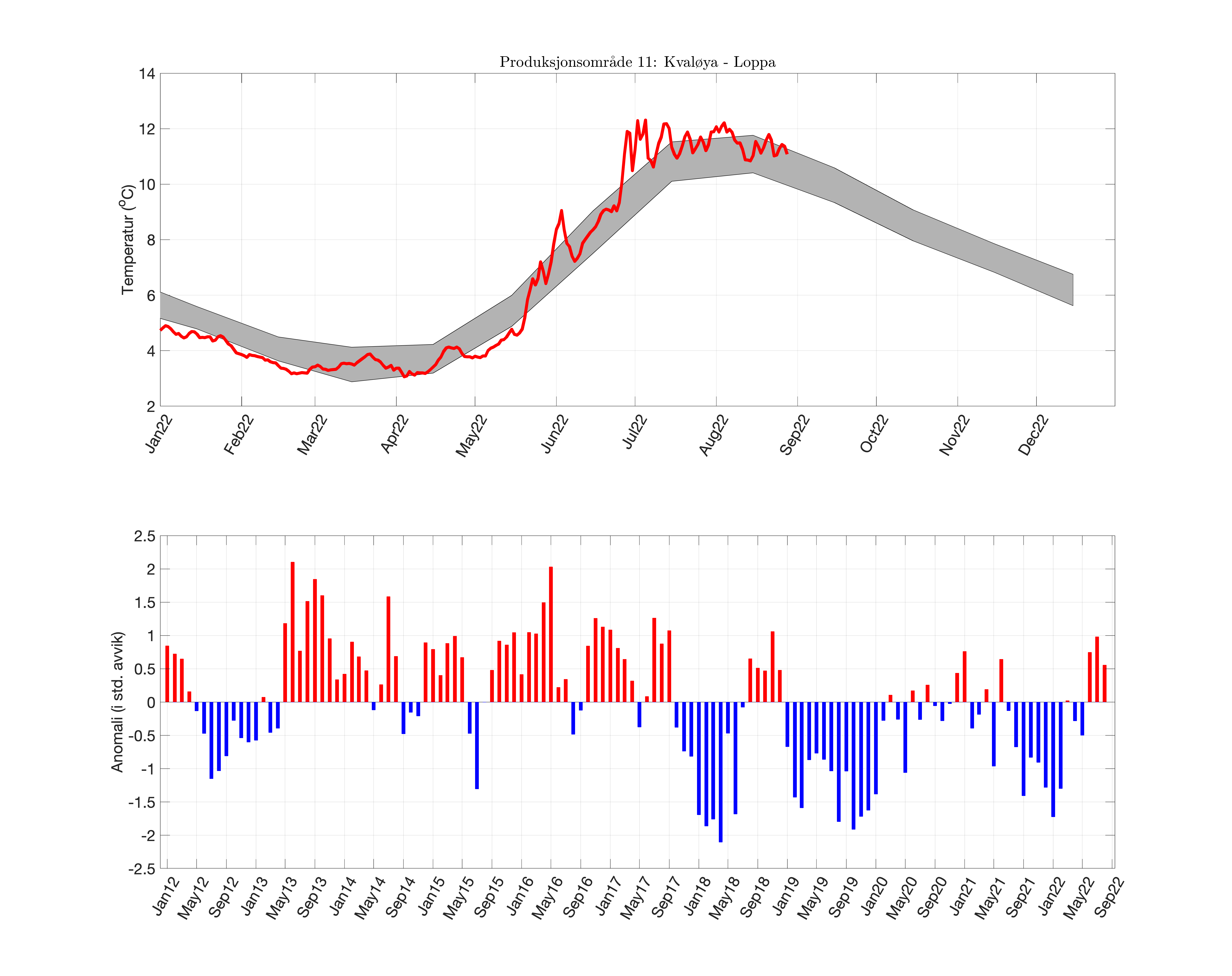 fig_temp-anom_PO_11.png