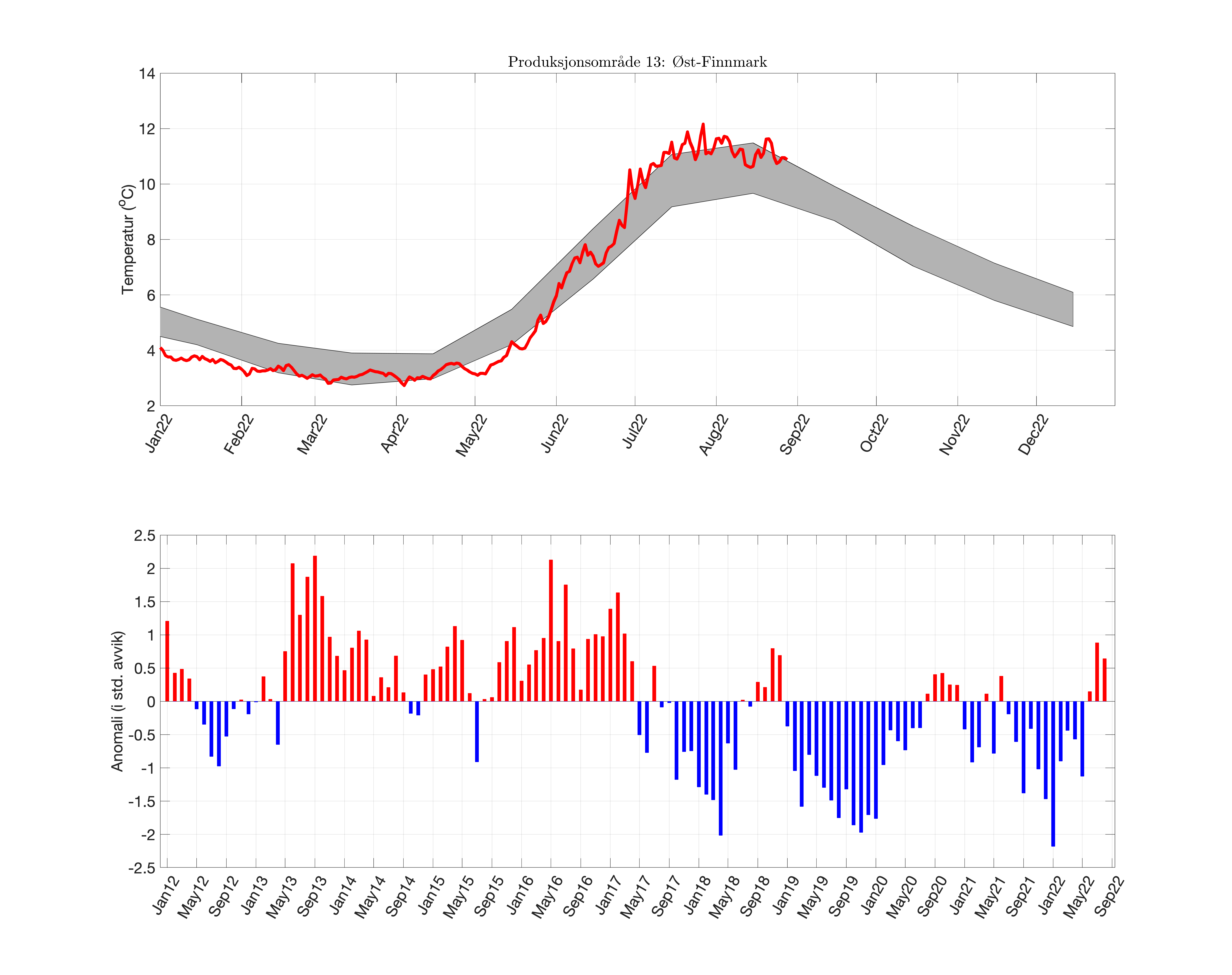 fig_temp-anom_PO_13.png