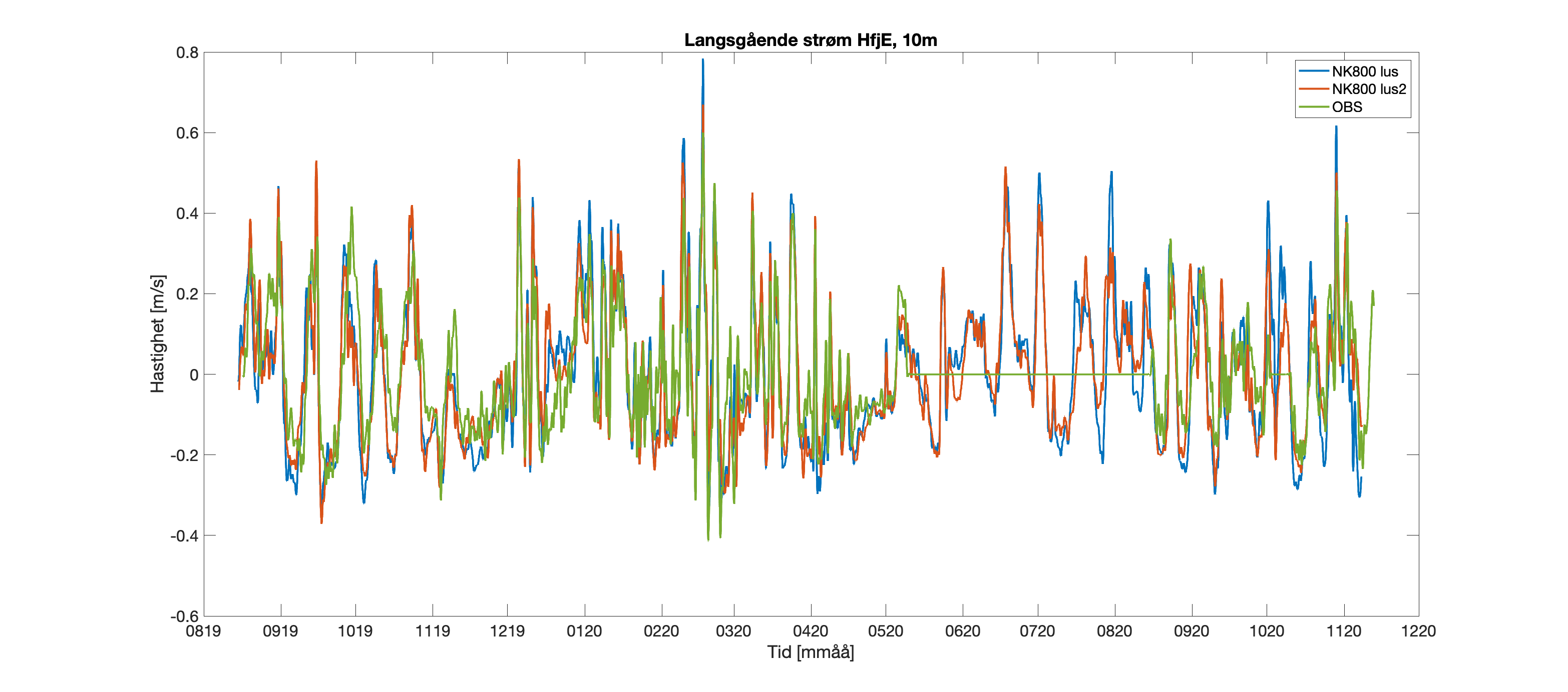 fig15_HfjE_lus_vs_lus2_vs_obs.png