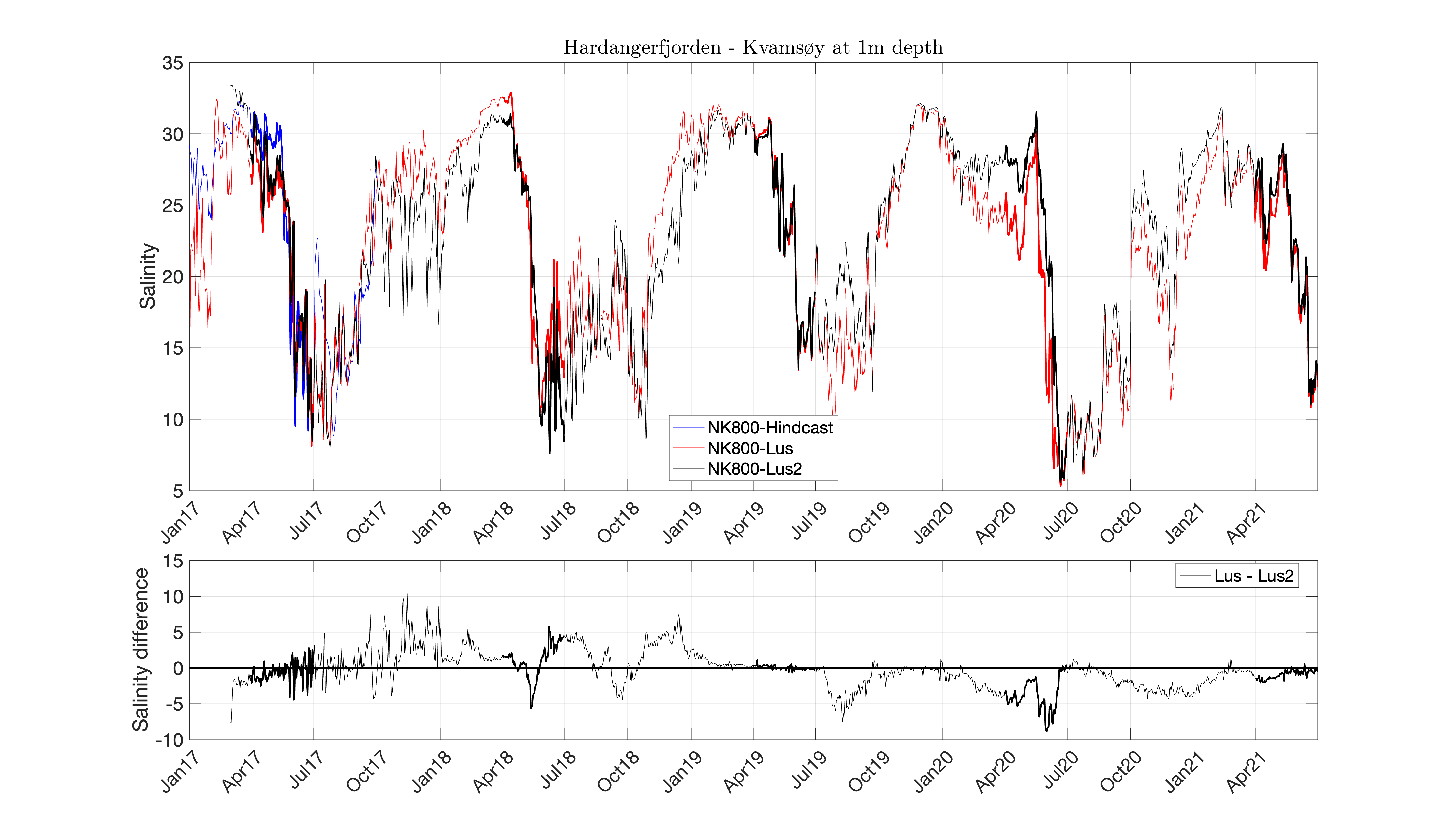 fig4_model_Lus_times_salt_001m_H22.png