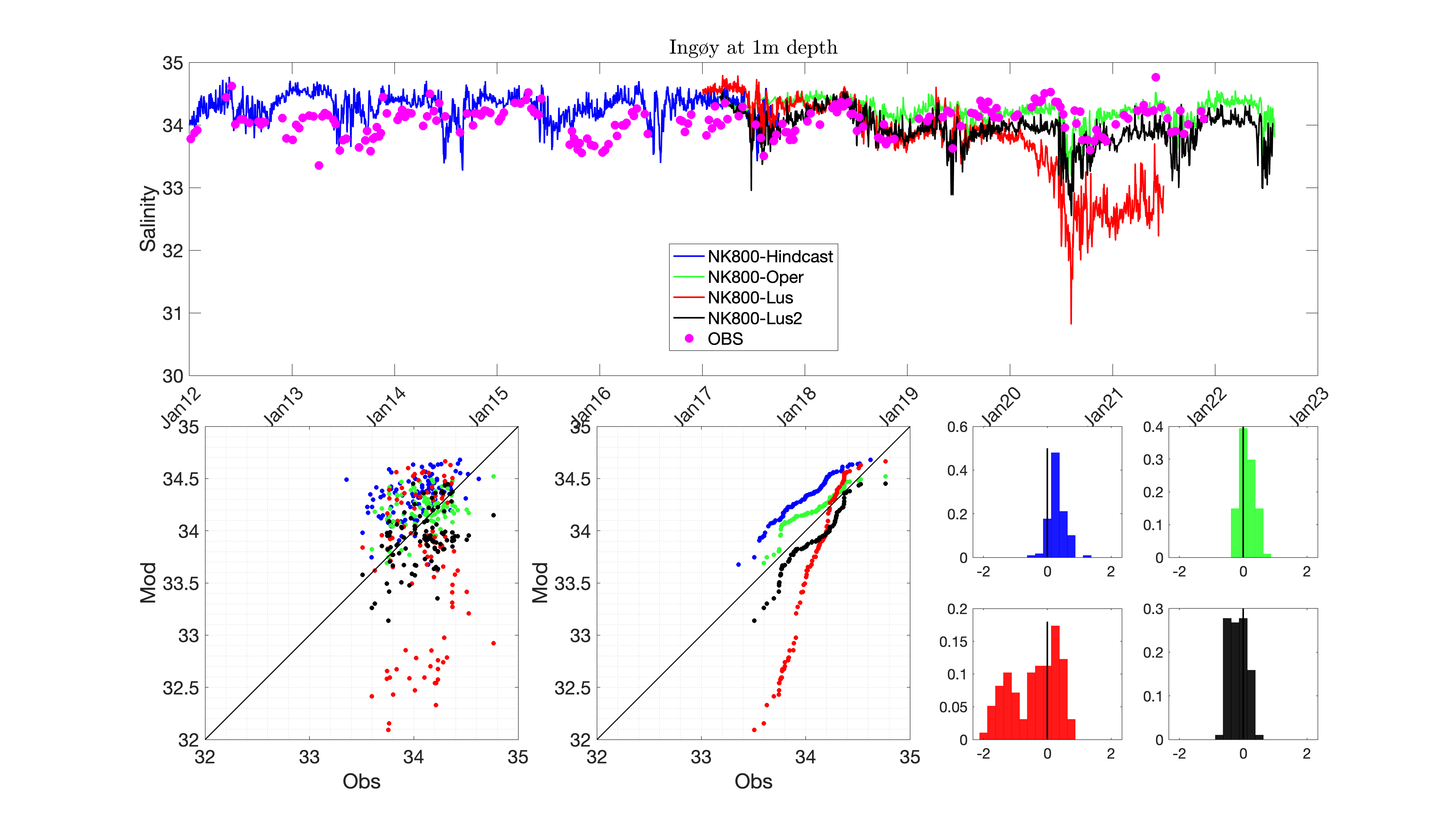 fig7b_model_eval_times_salt_001m_ING.png