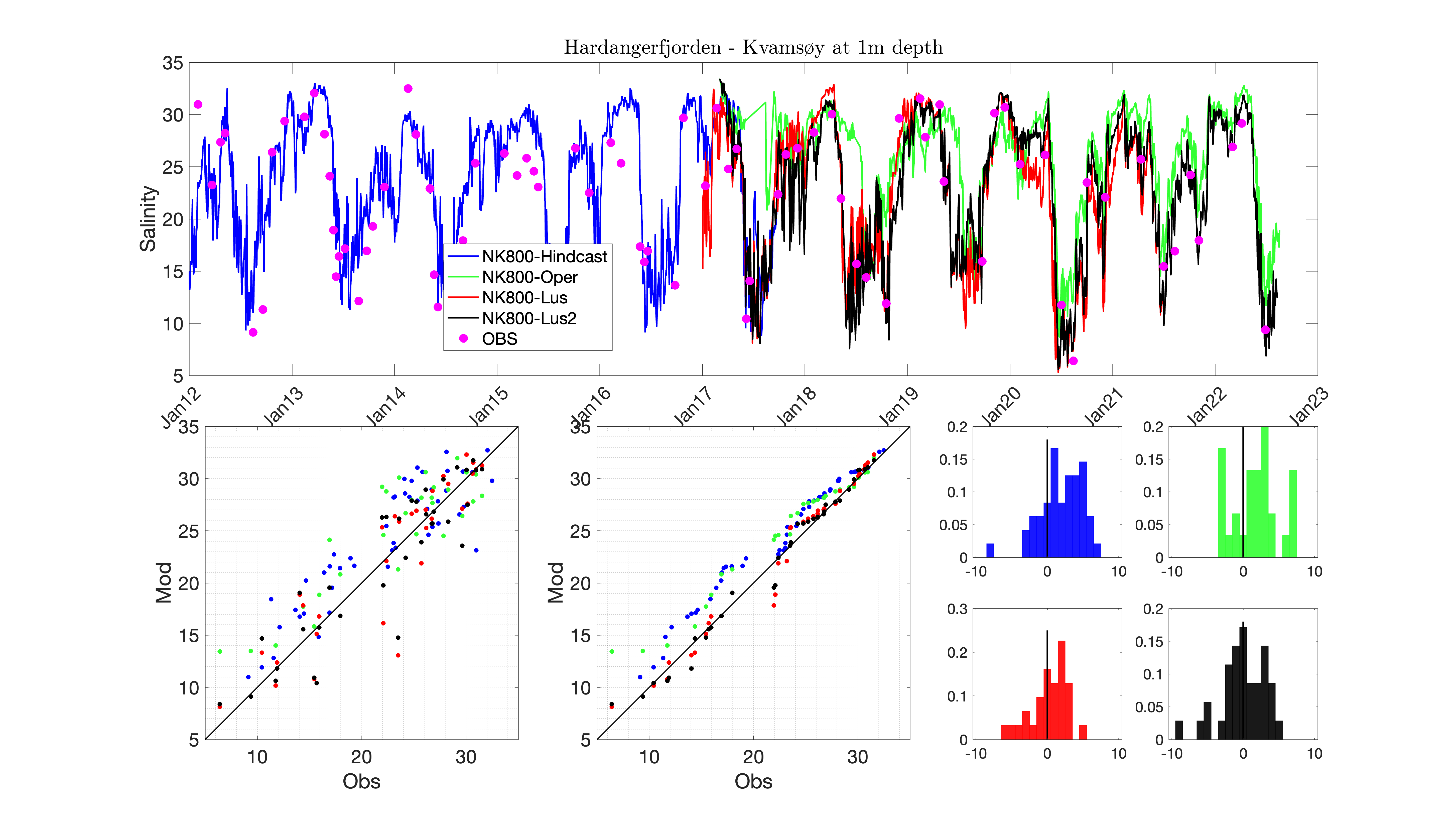 fig9_model_eval_times_salt_001m_H22.png