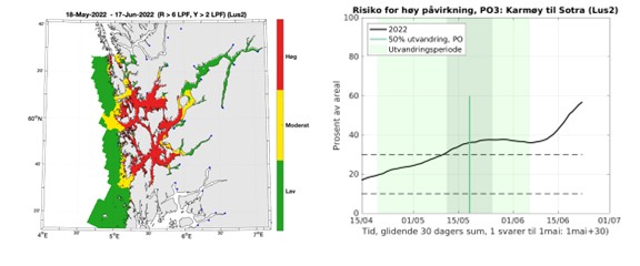 ROC resultater
