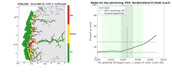 ROC resultater