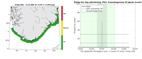 ROC resultater