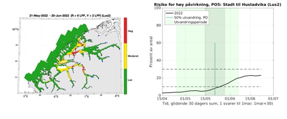 ROC resultater