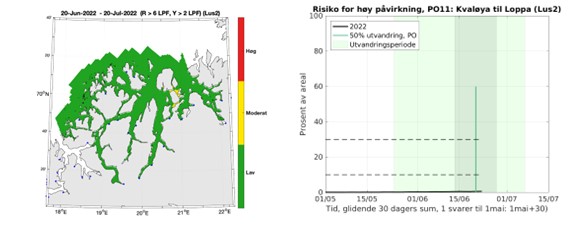 ROC resultater