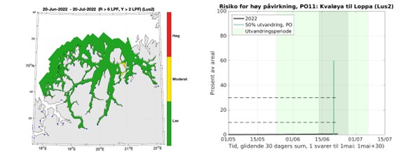 ROC resultater