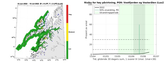 ROC resultater