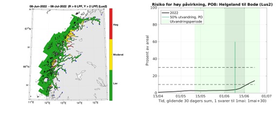 ROC resultater