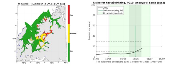 ROC resultater