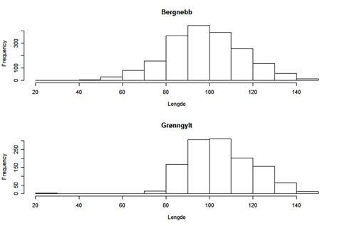 Lengder_Leppefisk_alle.jpg
