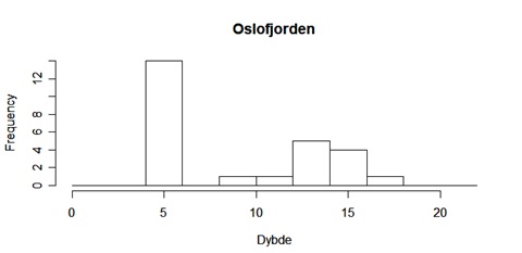 dybder_Oslofjord.jpg