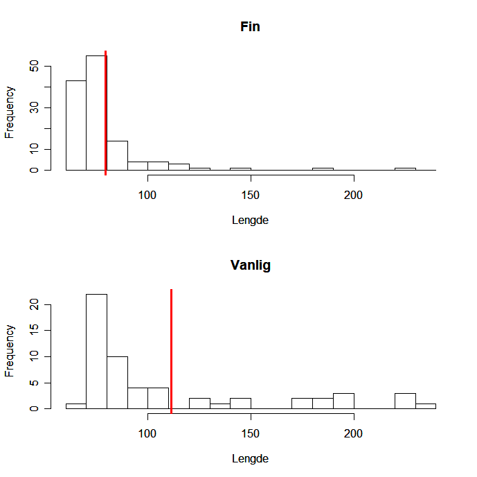 Figur file_html_5fff08a52eca47b3.png