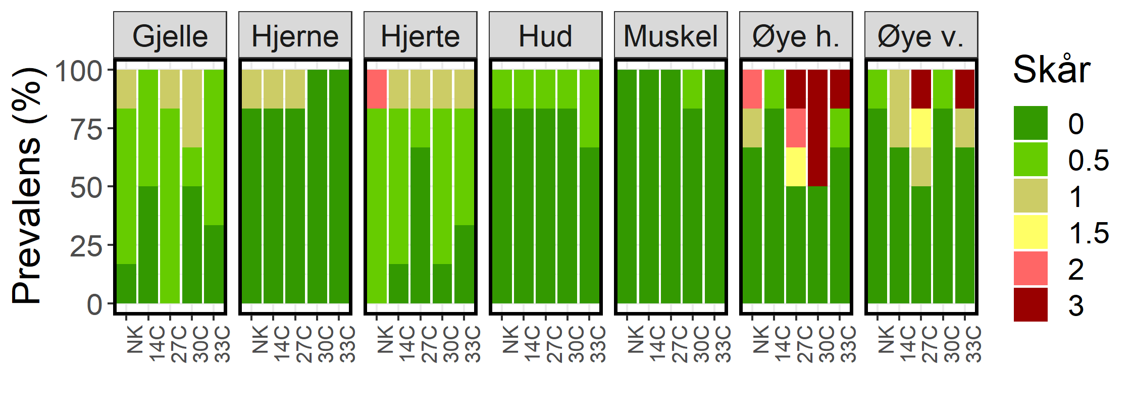 Histologiresultat