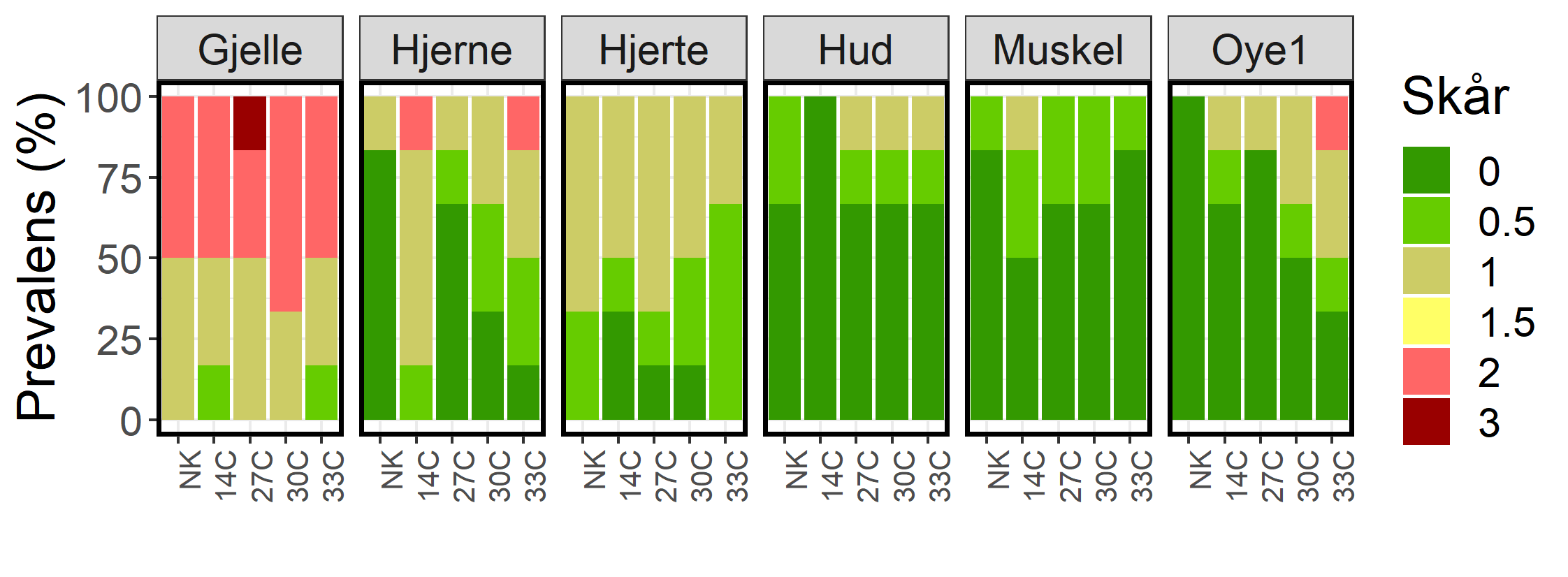 Histologi