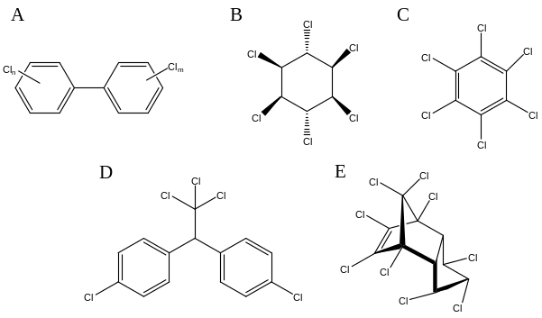 OCP