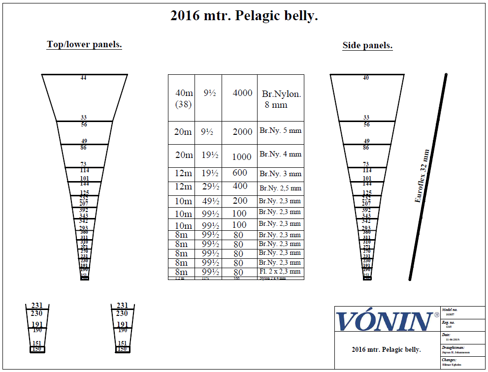 Net drawing of trawl belly