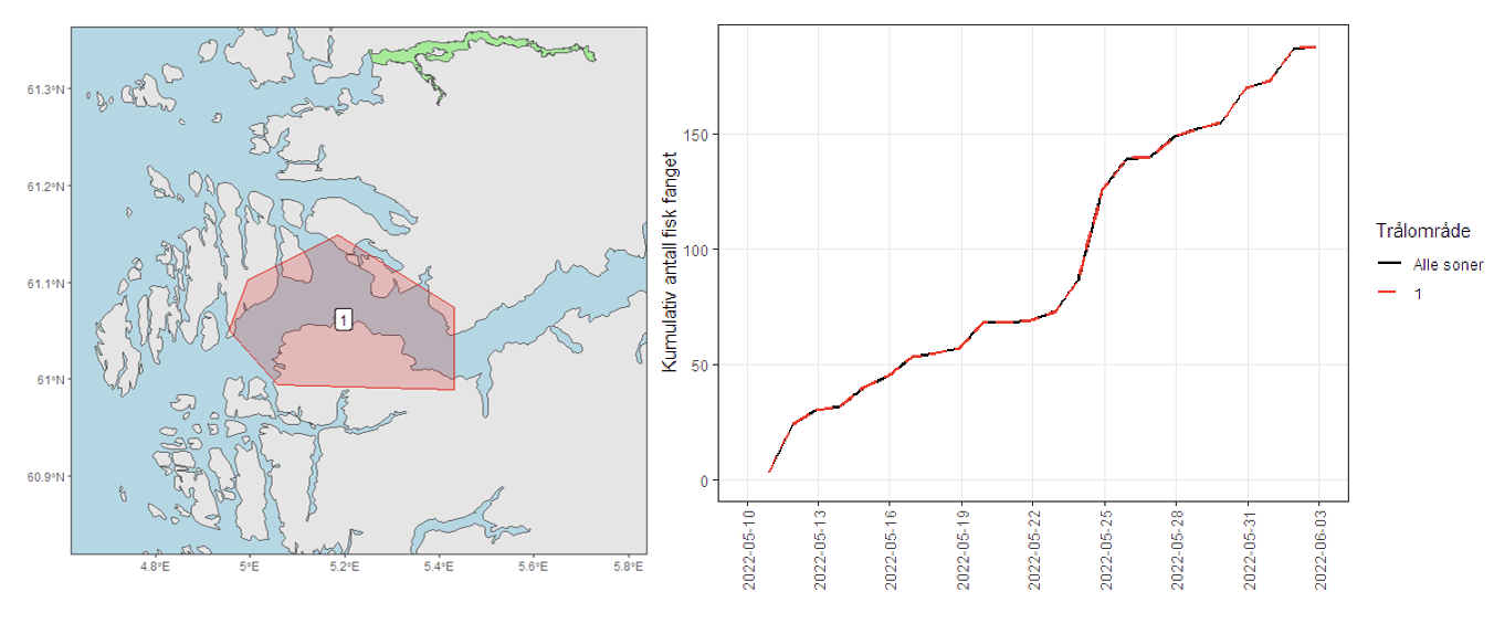 Kart over trålområder og figur over fangst i områdene for 2022