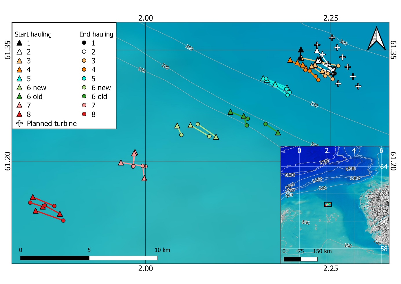 Figure catch stations