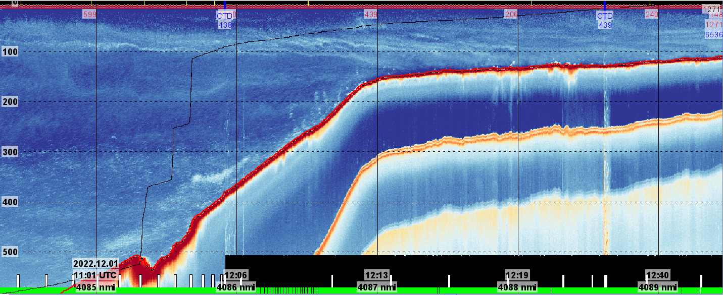 Figure 35. Shelf break crossing with CTD stations.