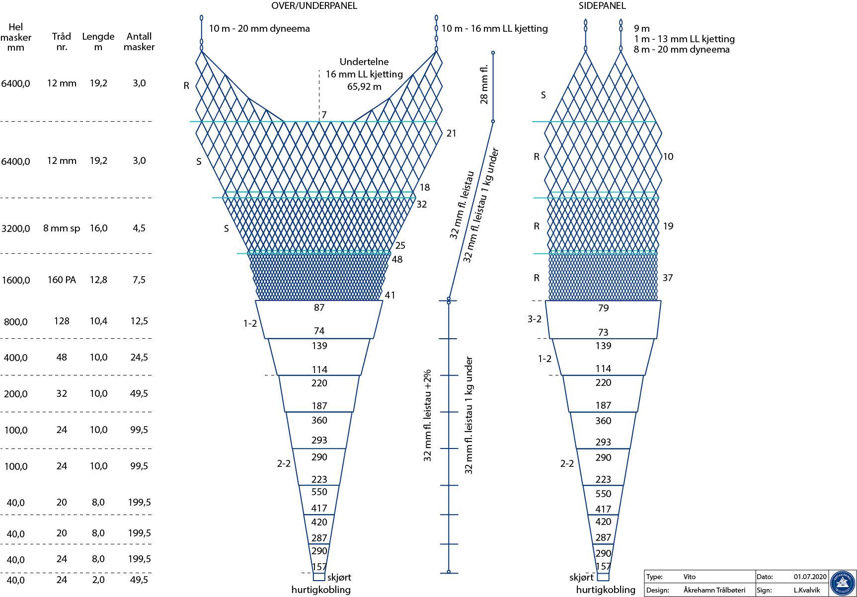 Figure 2. The IMR VITO pelagic sampling trawl was used for trawl experiments and for capturing biological samples.  