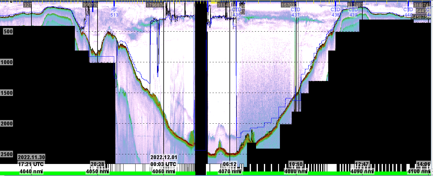 Figure 33. Echosounder data from LoVe transect.