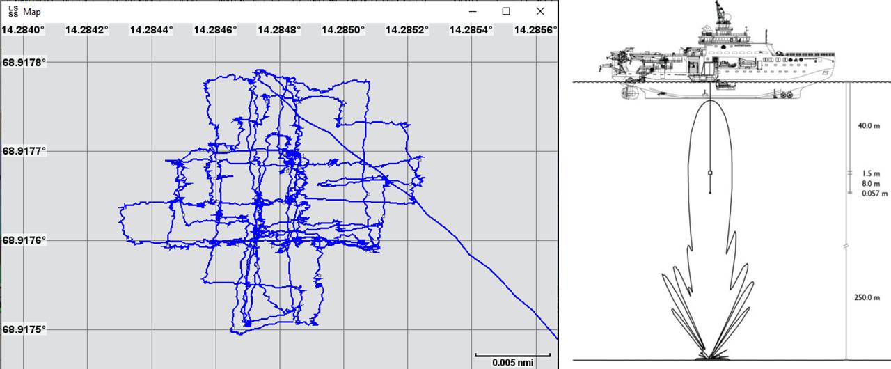 Figure 21. The ship path (left) as it was moved with help of the thrusters alone. The CTD roset and echosounder calibration sphere were suspended under and moved together with the ship. Full beam mapping calibration of the bottom mounted echosounder was achieved. Right: the figure 2 from Ona et al. (2020) publication describing the calibration methodology.