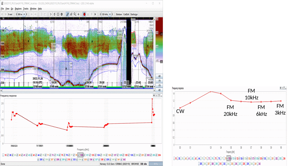 Figure 25. CW of a school compared to FM for the same school. The first point for each transducer (see expaneded right plot) is the CW estimate, followed by the full bandwidth, the largest available symmetric bandwidth, respectively, and the last point is 3 kHz, second to last 4 kHz, third last 6 kHz, etc. The values of CW and 3 kHz FM are different and will need further analysis.