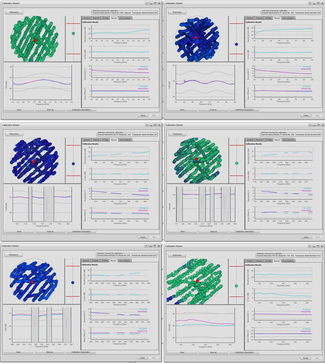 Figure 17. Representative ship EK80 echosounder calibration examples with full beam mapping exercise (left) and calibration results (right) displayed. Four calibrations are shown: (a) 34-45 kHz, (b) 50-85 kHz, (c) 95-165 kHz, (d) 170-260 kHz, (e) 280-380 kHz pulses. (f) show EC150-3C ADCP / echosounder system calibration. Operated as echosounder with 138-162 kHz broadband pulses. WC57.2 is used for (a), WC38.1 is used for (b), (c), (d), (f), and WC25 for (e).