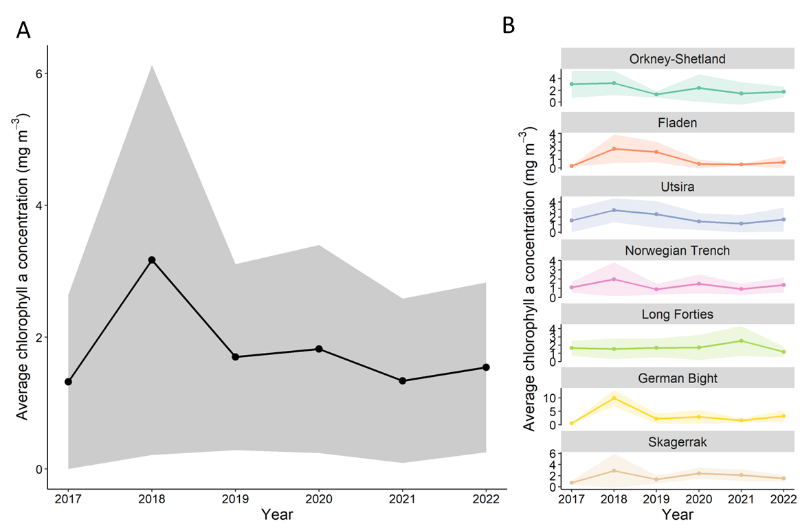 Timeseries of North Sea Spring surface chlorophyll a concentration. A) Average chlorophyll a concentration across the entire North Sea. B) Average chlorophyll concentrations in WGINOSE sub-regions. Shading represents standard deviation.