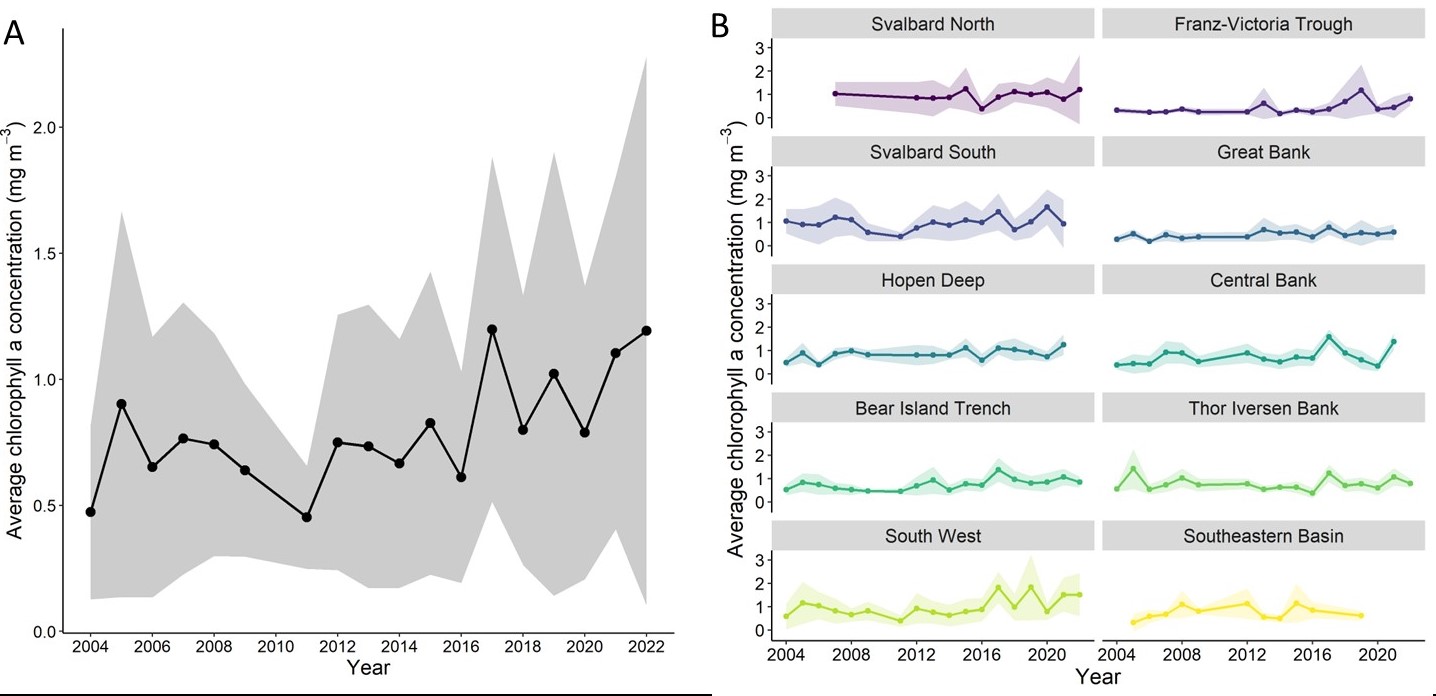 5.1.3 Time series clorophyll, Norway cropped.jpg