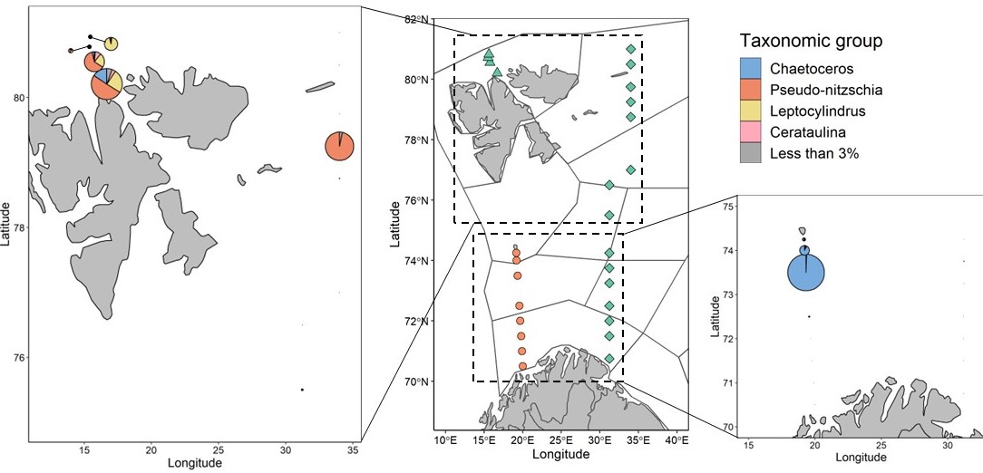 Ch 5.1.6 Diatom community composition and abundance