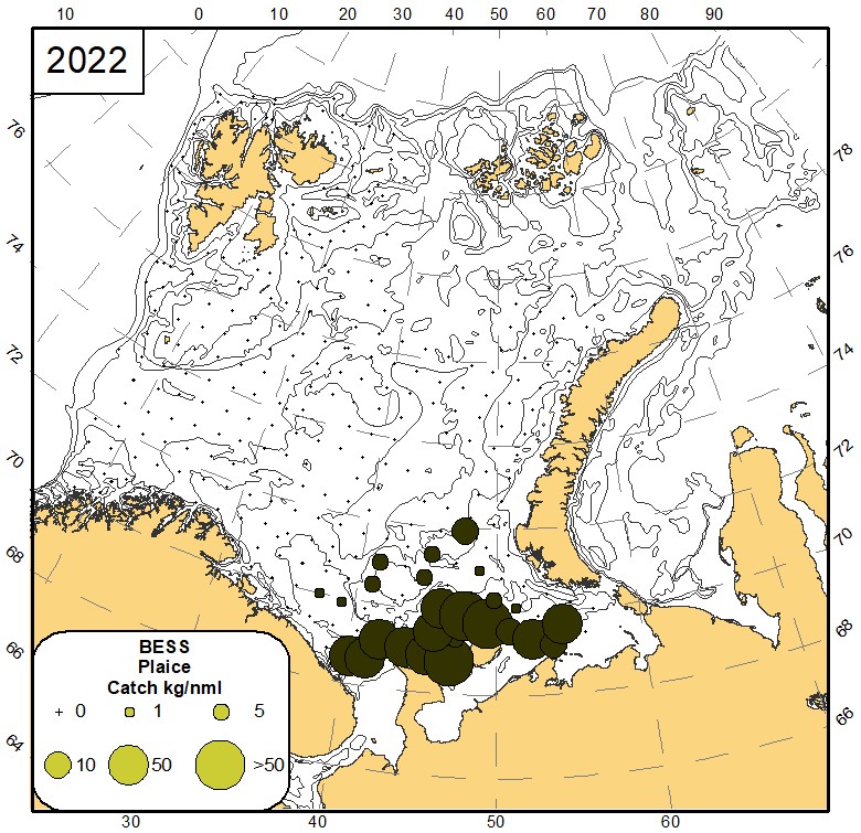 Fig 8.8 Distribution of plaice