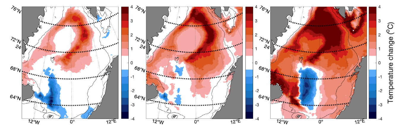 Figure 7.3.1 projected change in temperature from 2015 to 2100 in the Norwegian Sea under three different emission scenarios, SSP1-2.6 (left panel), SSP2-4.5 (middle panel) and SSP5-8.5 (right panel). Projections are downscaled from the model NorESM2 using the regional ocean model NEMO NAA10km. Source: Anne Britt Sandø, Institute of Marine Research, personal communication.