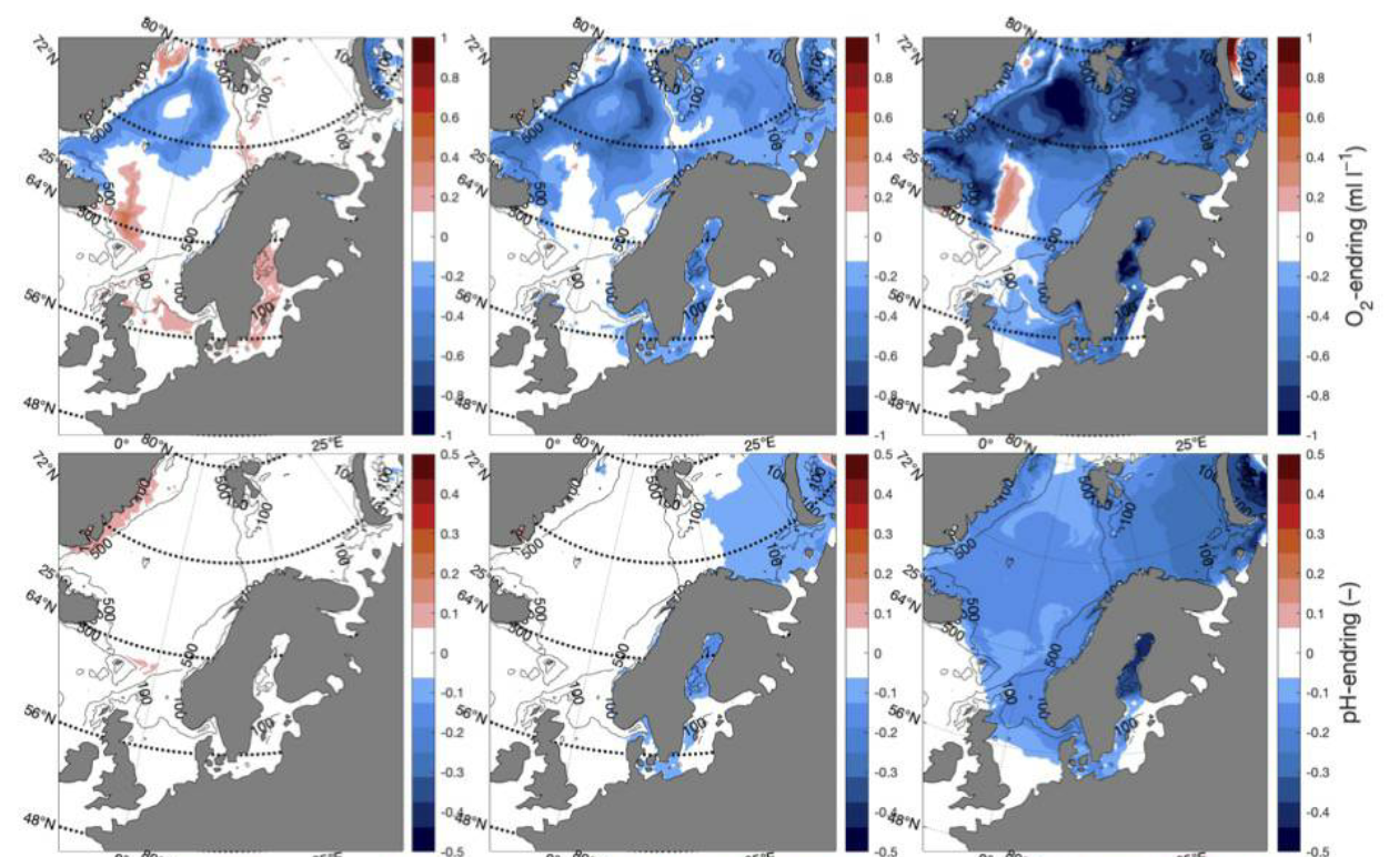 Figure 7.3.2. Spatial distribution of changes in oxygen (ml l-1 ) and pH (-) for SSP1-2.6, SSP2-4.5, and SSP5-8.5 (left-right) for the period 2015-2100