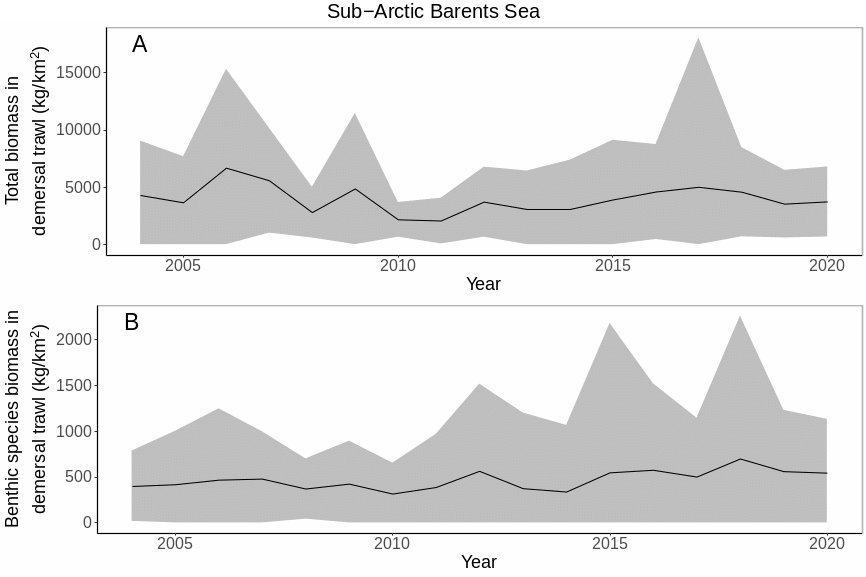 Figure S.16.4 Mean ( ± sd) benthic fish species biomass (A) and total biomass (B) in the Sub-Arctic Barents Sea.