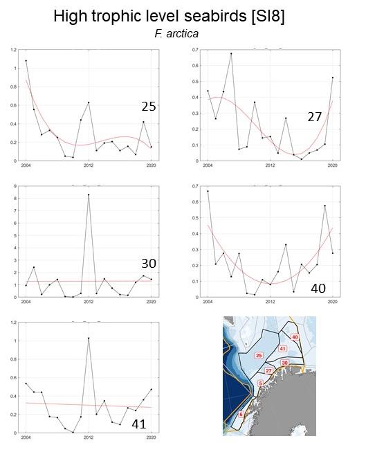 Figure S.8.6   Puffin (F. arctica) biomass in each polygon in the Sub-Arctic part of the Barents Sea   and fitted trend represented by the red line.