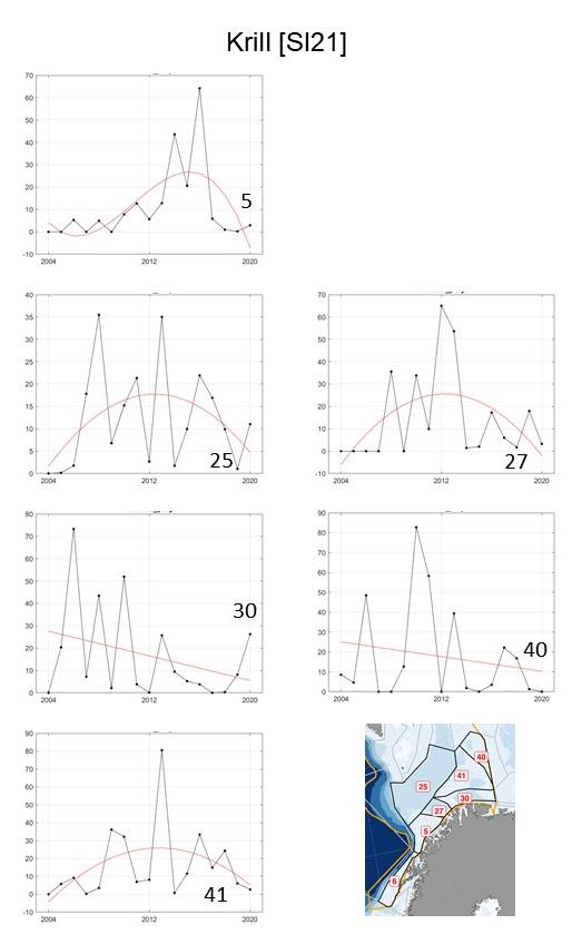 Figure S.21.4 Mean biomass of krill (kg wet wt. km-2 ) in each polygon in the subarctic part of the Barents Sea (number on top of each panel) with red line indicating rend fitted using the best fitted trend approach.