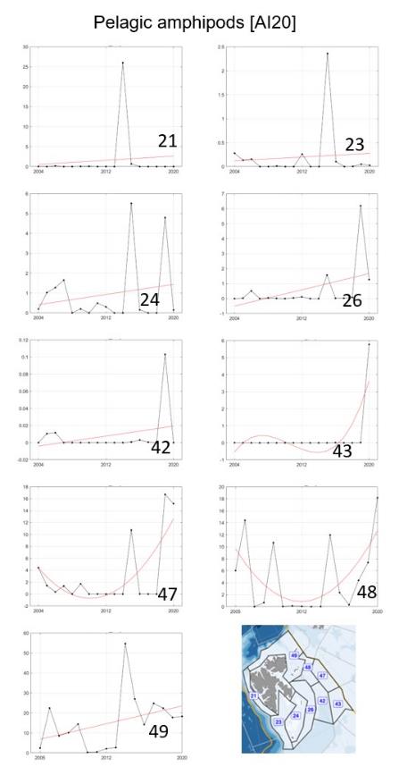 Figure A.20.2 Pelagic amphipods in each polygon in the Arctic part of the Barents Sea and fitted trend represented by the red line.