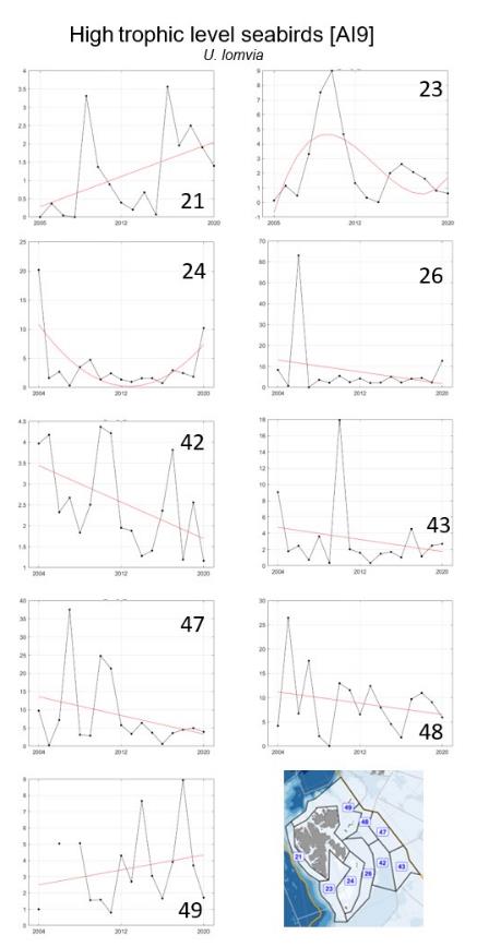 Figure A.9.8 Thick-billed murre (U. lomvia) biomass in each polygon in the Arctic part of the Barents Sea and fitted trend represented by the red line.