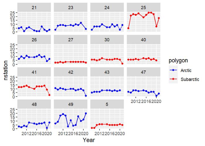 Figure A.5.3 Number of stations used in the data per polygon.