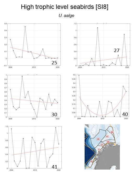 Figure S.8.8   Common murre (U. aalge) biomass in each polygon in the Sub-Arctic part of the Barents Sea   and fitted trend represented by the red line.