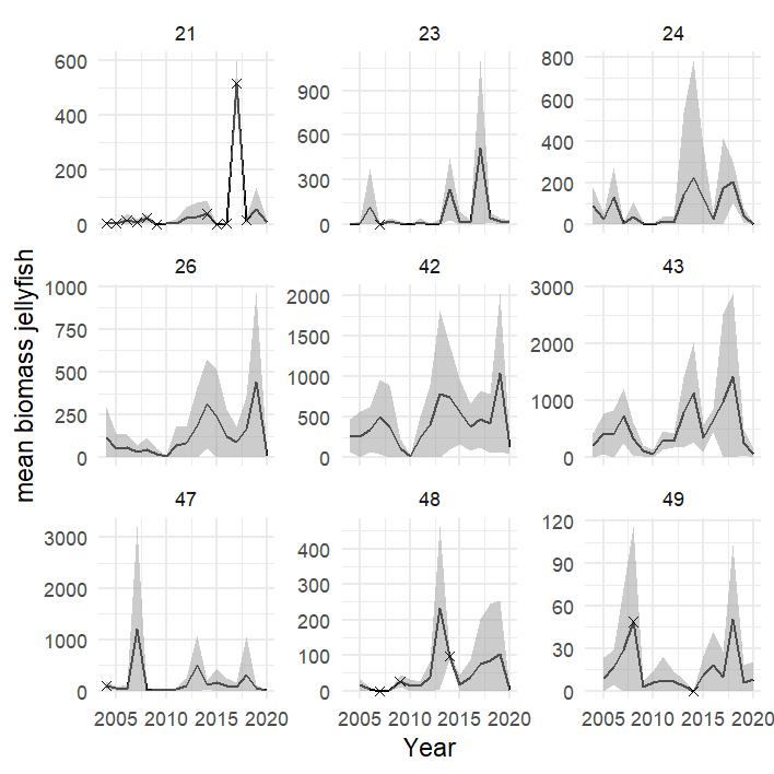 Figure A.13.7 Mean (± sd) biomass / km2 of pelagic gelatinous zooplankton in each polygon in the Arctic part of the Barents Sea. Stars denote years with low sample size (< 5 trawls).