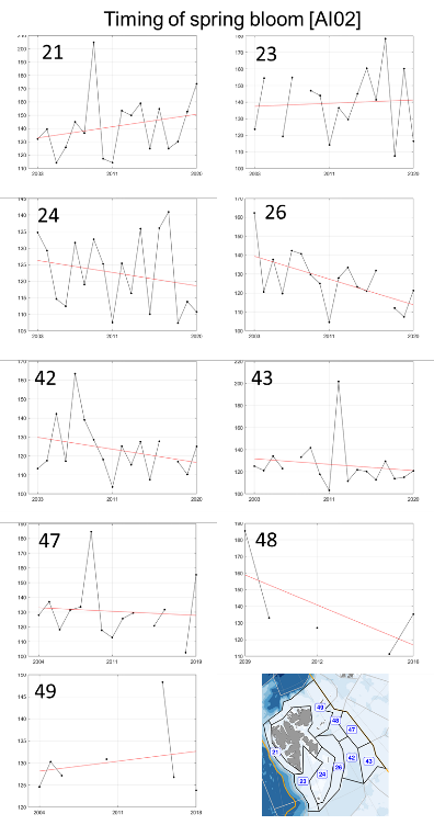 Figure A.2.4 Estimated start date of the spring bloom in each polygon in the Arctic part of the Barents Sea with red line indicating estimated trend using the best fitted trend approach.