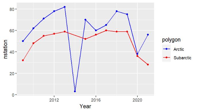 Figure A.5.3 Number of stations used in the data for the whole area